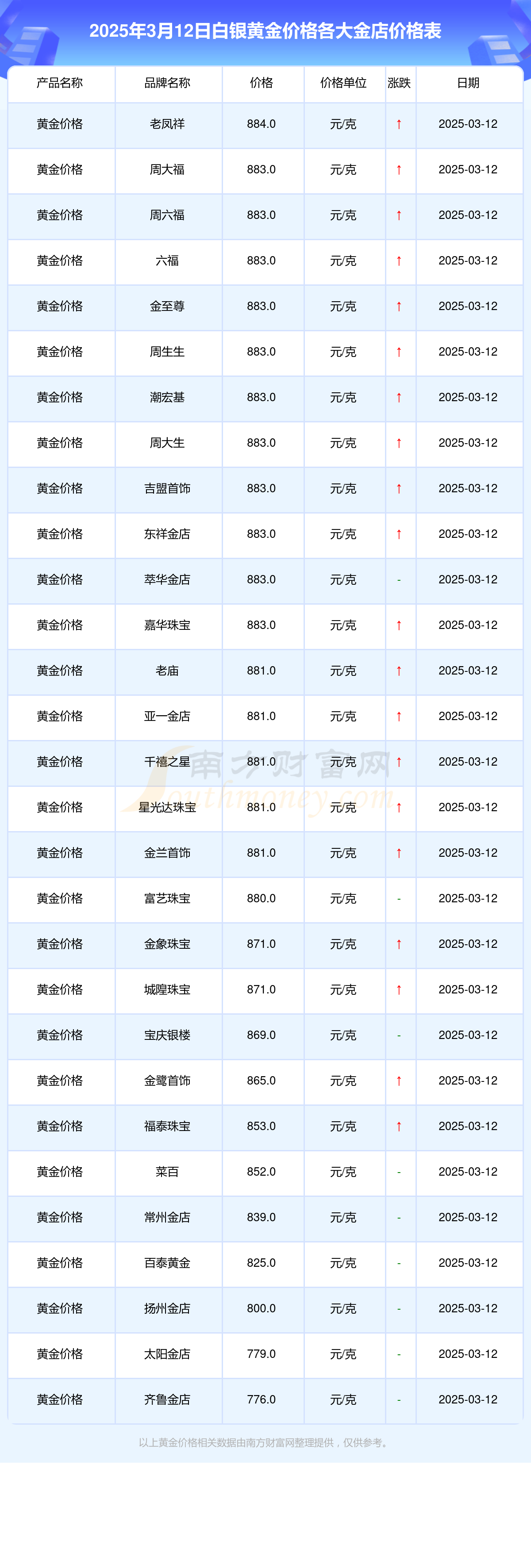 贵金属白银价格(贵金属白银今日行情分析)