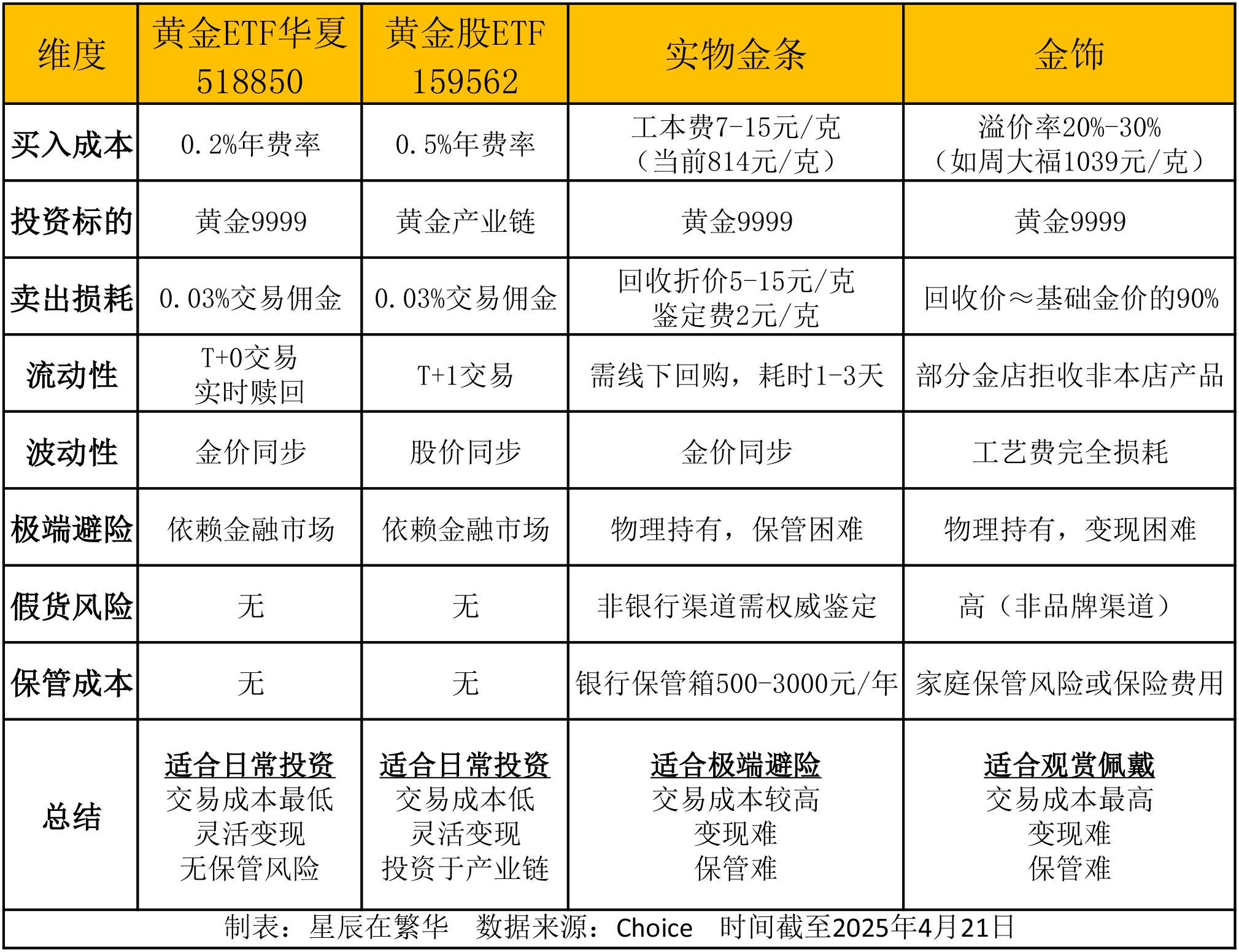 贵金属怎么样(贵金属怎么样值得买吗)