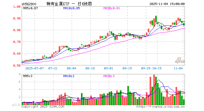 贵金属etf(贵金属etf 相关股票有哪些) 贵金属etf(贵金属etf 相关股票有哪些)