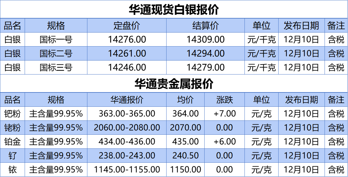 贵金属白银价格(贵金属白银今日走势)