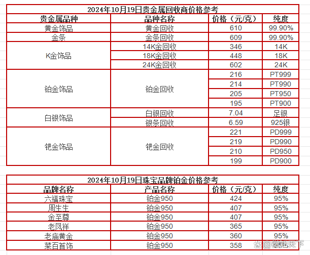 贵金属白银价格(贵金属白银今日走势)