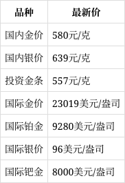 国际贵金属行情(国际贵金属行情实时行情) 国际贵金属行情(国际贵金属行情实时行情)