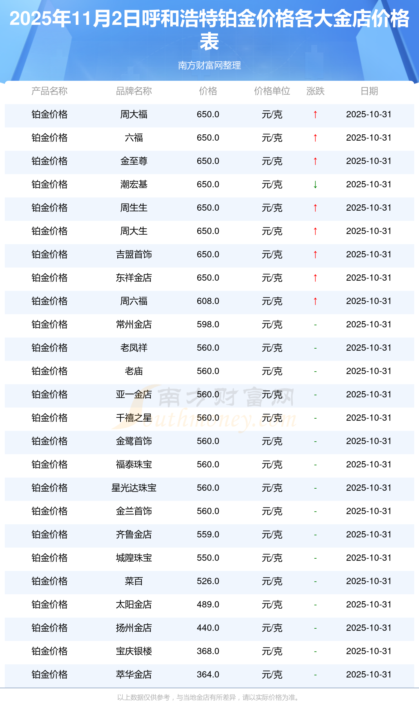 贵金属查询(贵金属查询官网)