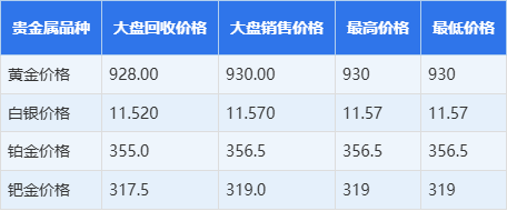 贵金属查询(贵金属市场行情走势查询)