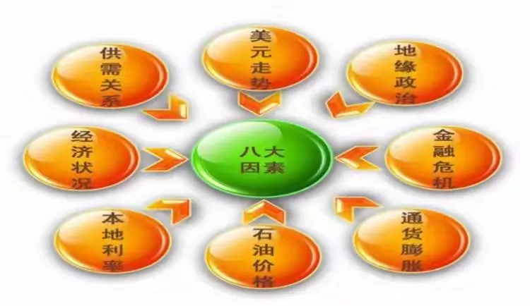 贵金属双向交易规则(贵金属双向挂单什么意思) 贵金属双向交易规则(贵金属双向挂单什么意思)