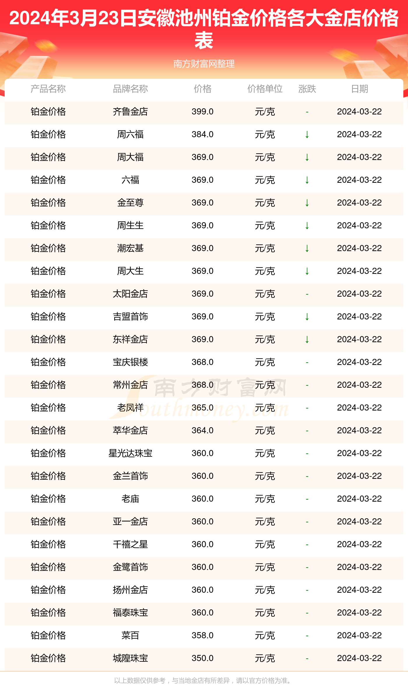 贵金属回收价格(贵金属回收提炼公司)