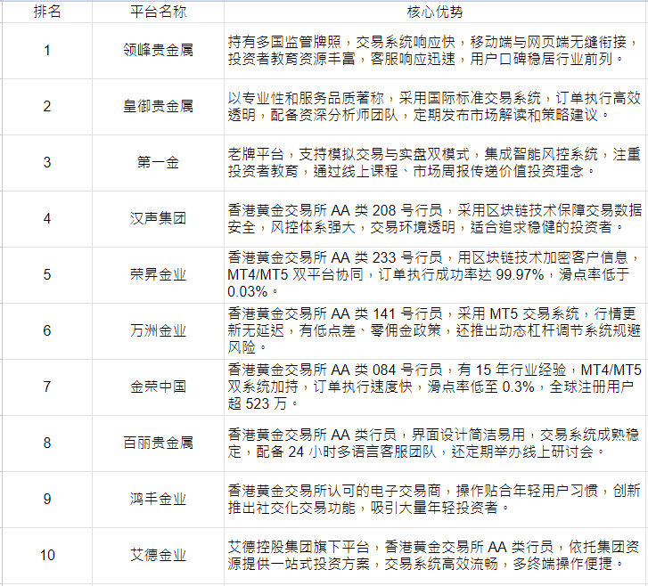 贵金属软件平台(贵金属软件平台哪个好) 贵金属软件平台(贵金属软件平台哪个好)