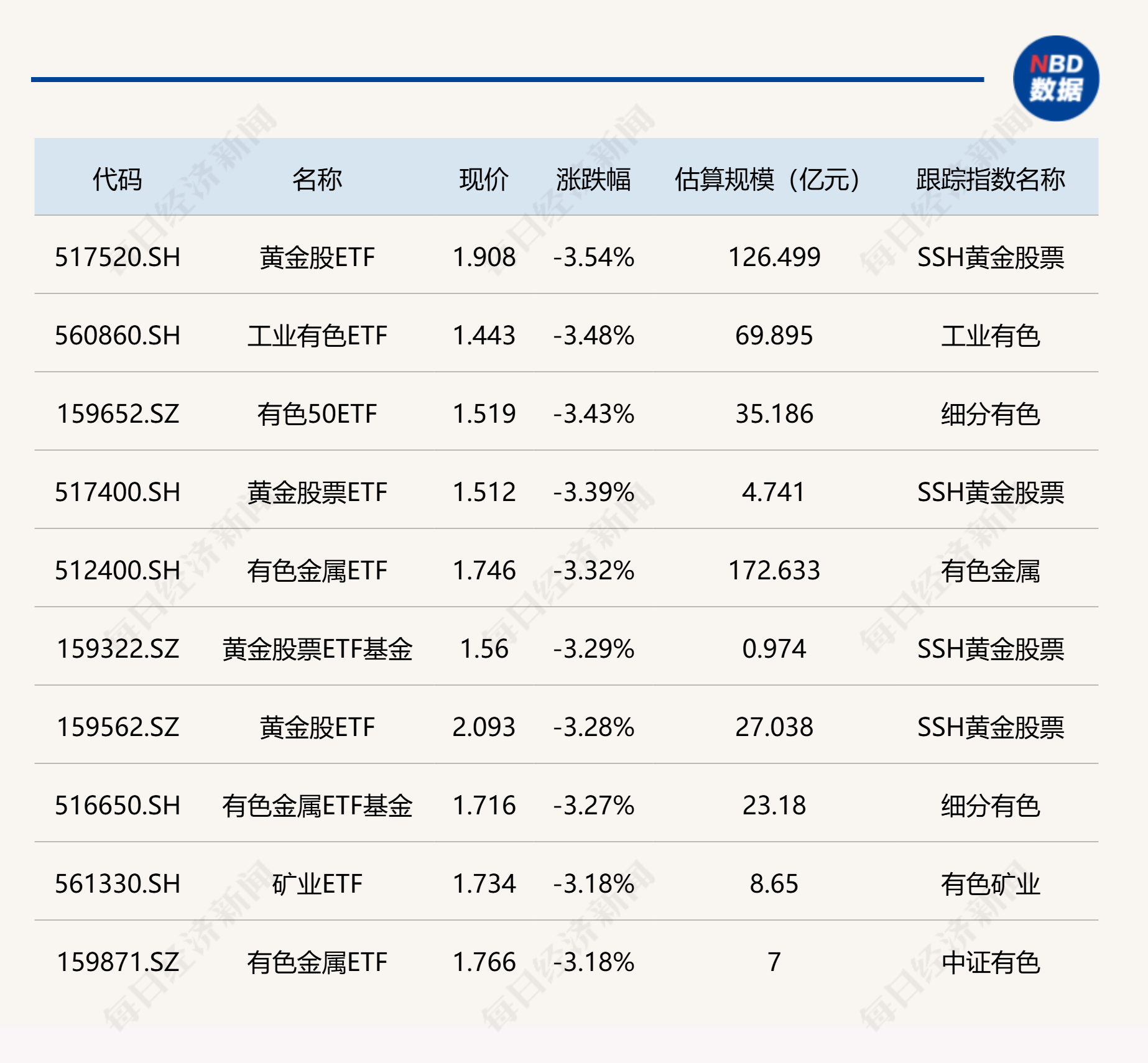 贵金属etf(贵金属etf有哪些) 贵金属etf(贵金属etf有哪些)