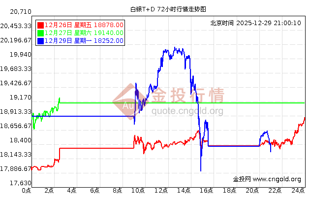 贵金属工行行情(贵金属工行行情走势分析) 贵金属工行行情(贵金属工行行情走势分析)