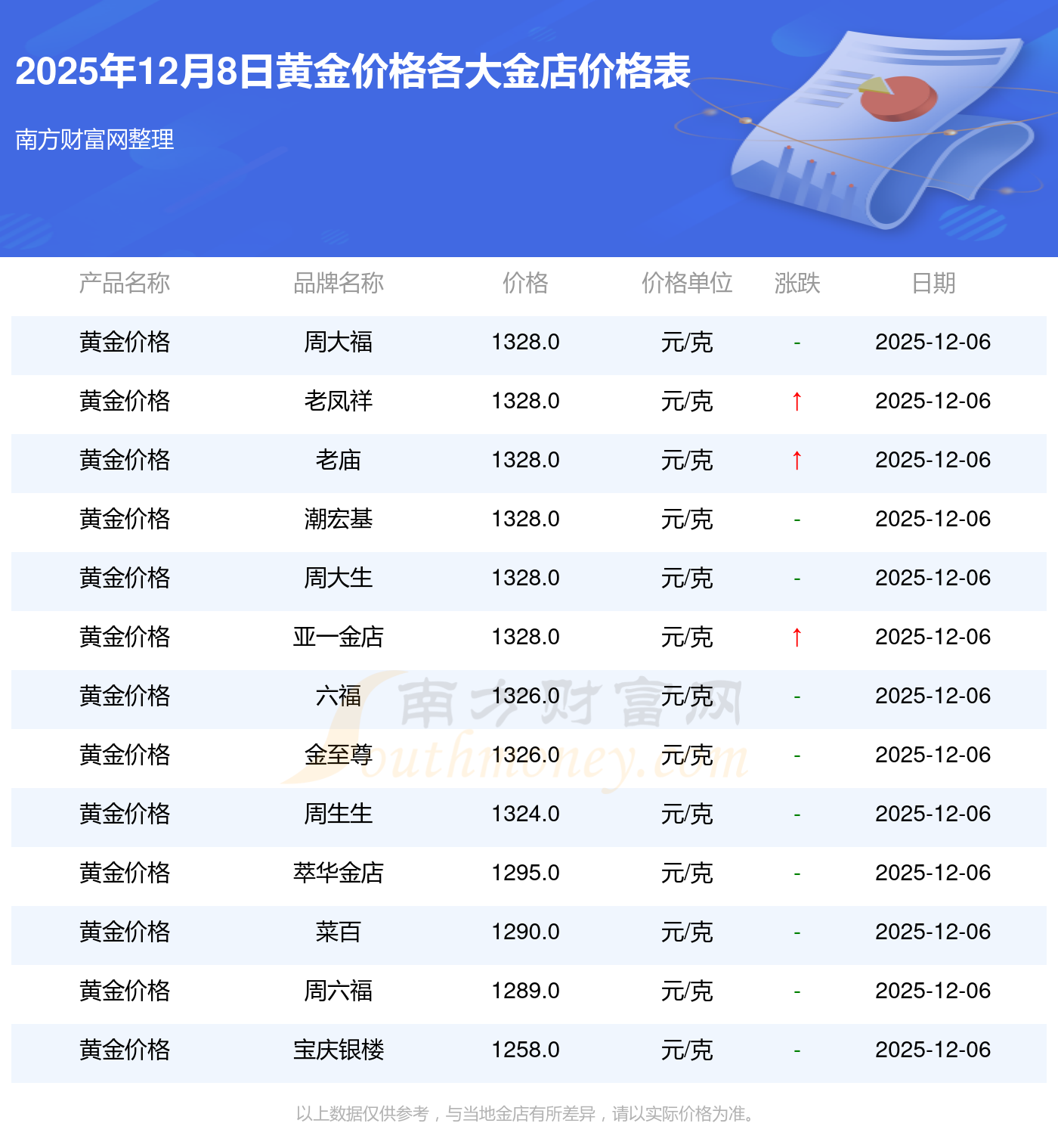 贵金属手续费(贵金属手续费最贵三个银行) 贵金属手续费(贵金属手续费最贵三个银行)