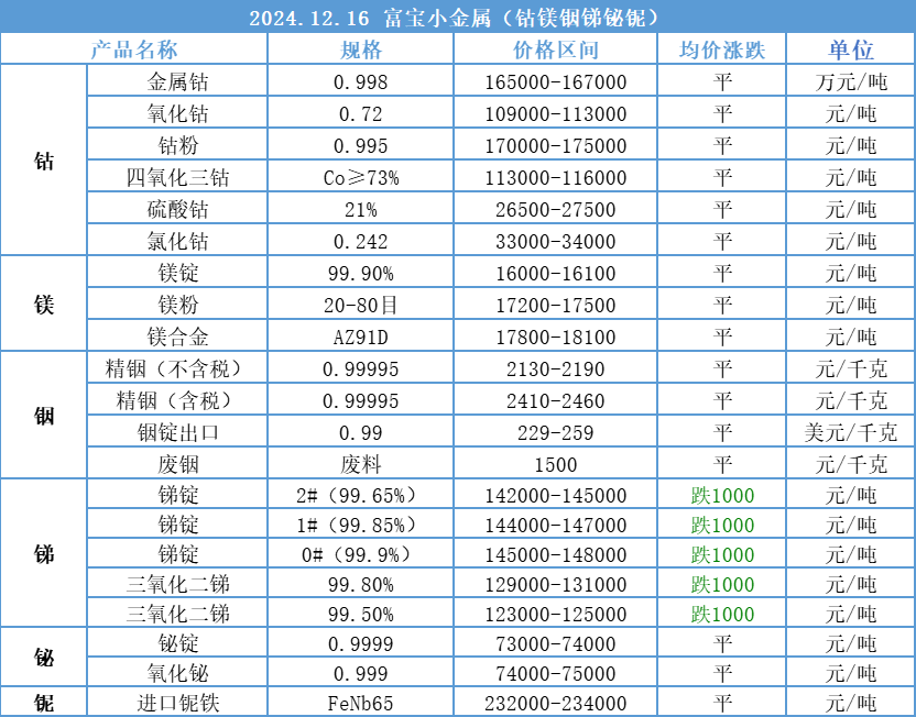 贵金属排行(5元贵金属投资) 贵金属排行(5元贵金属投资)