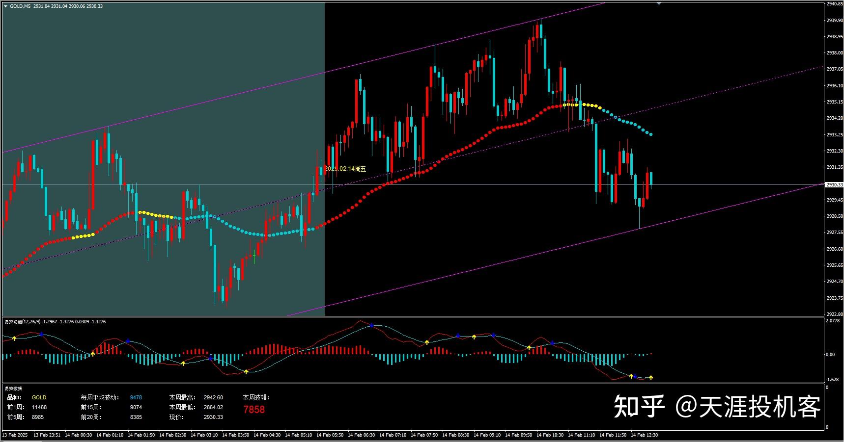 炒贵金属(炒贵金属如何开户)