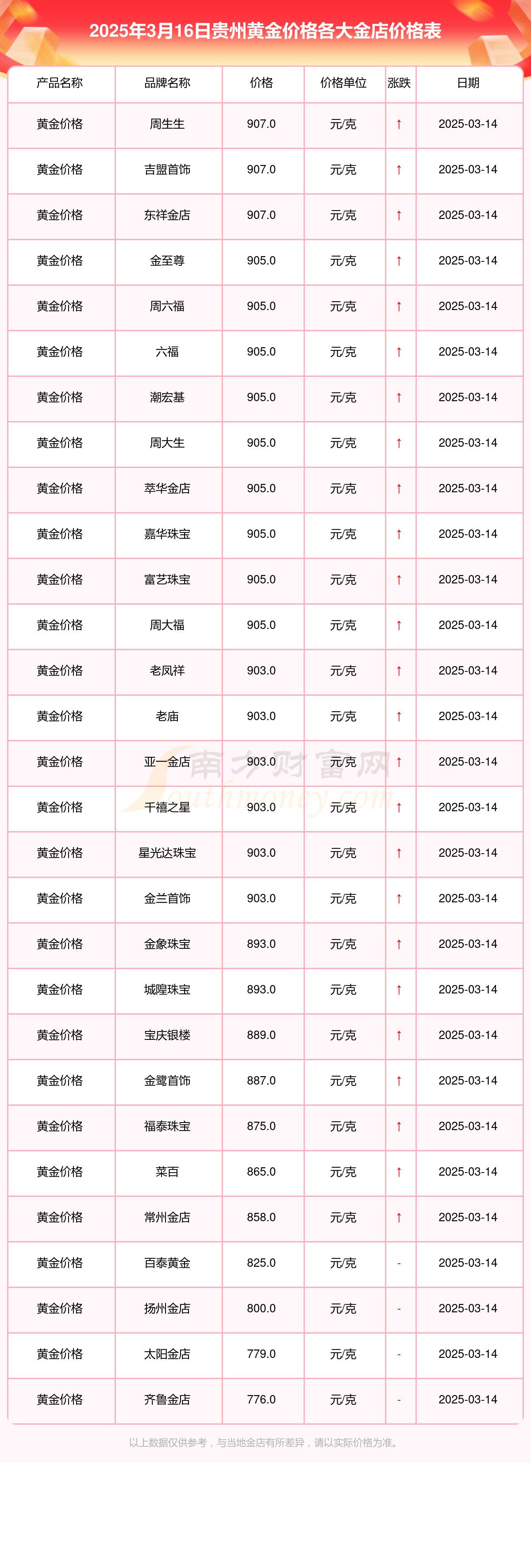 贵金属价格走势(近期贵金属价格走势)