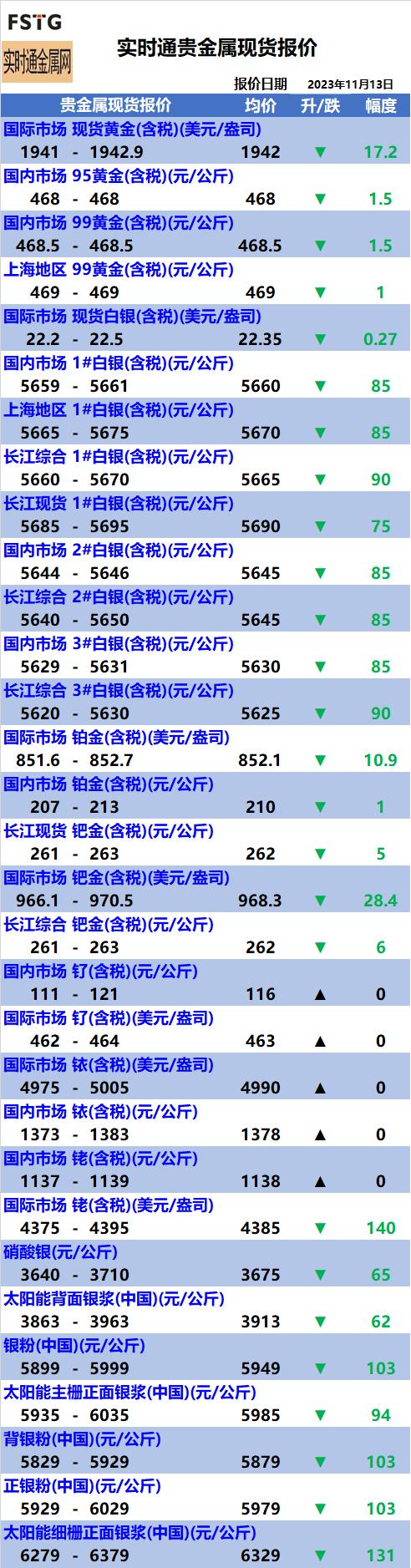 贵金属价格表(贵金属价格表今日报价)