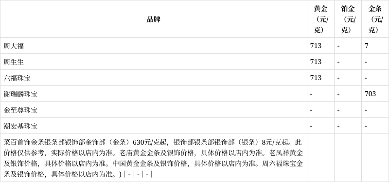 贵金属行情(贵金属行情融通金官网)