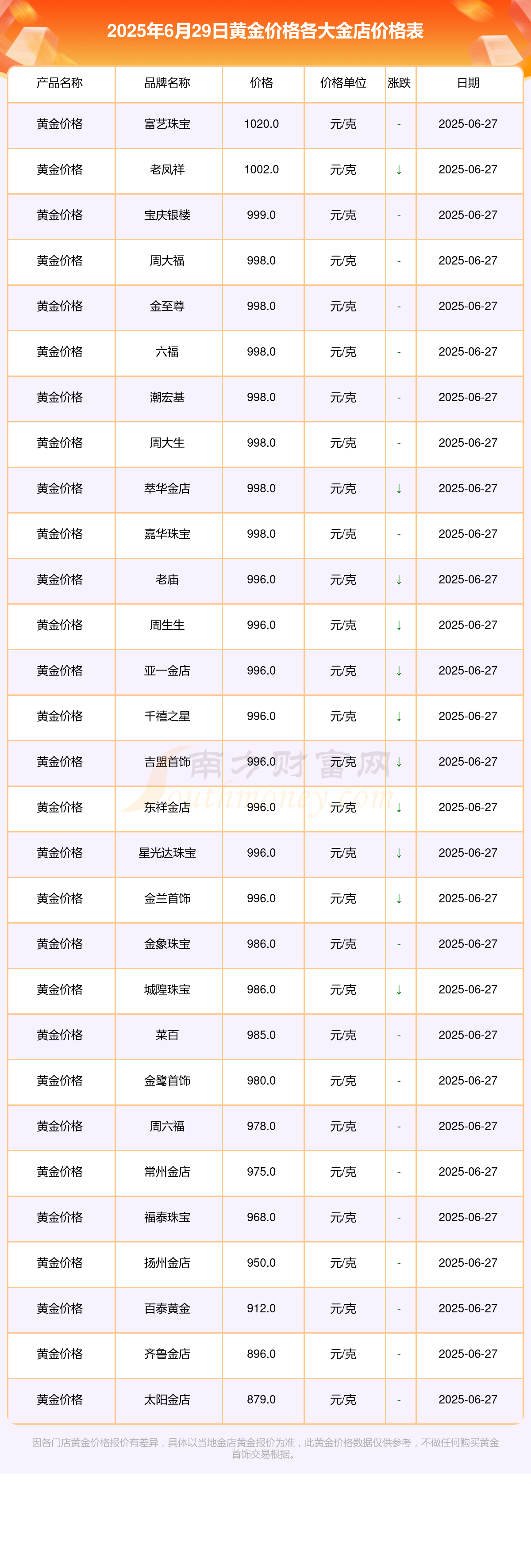 贵金属什么意思(贵金属什么意思 百度知道)