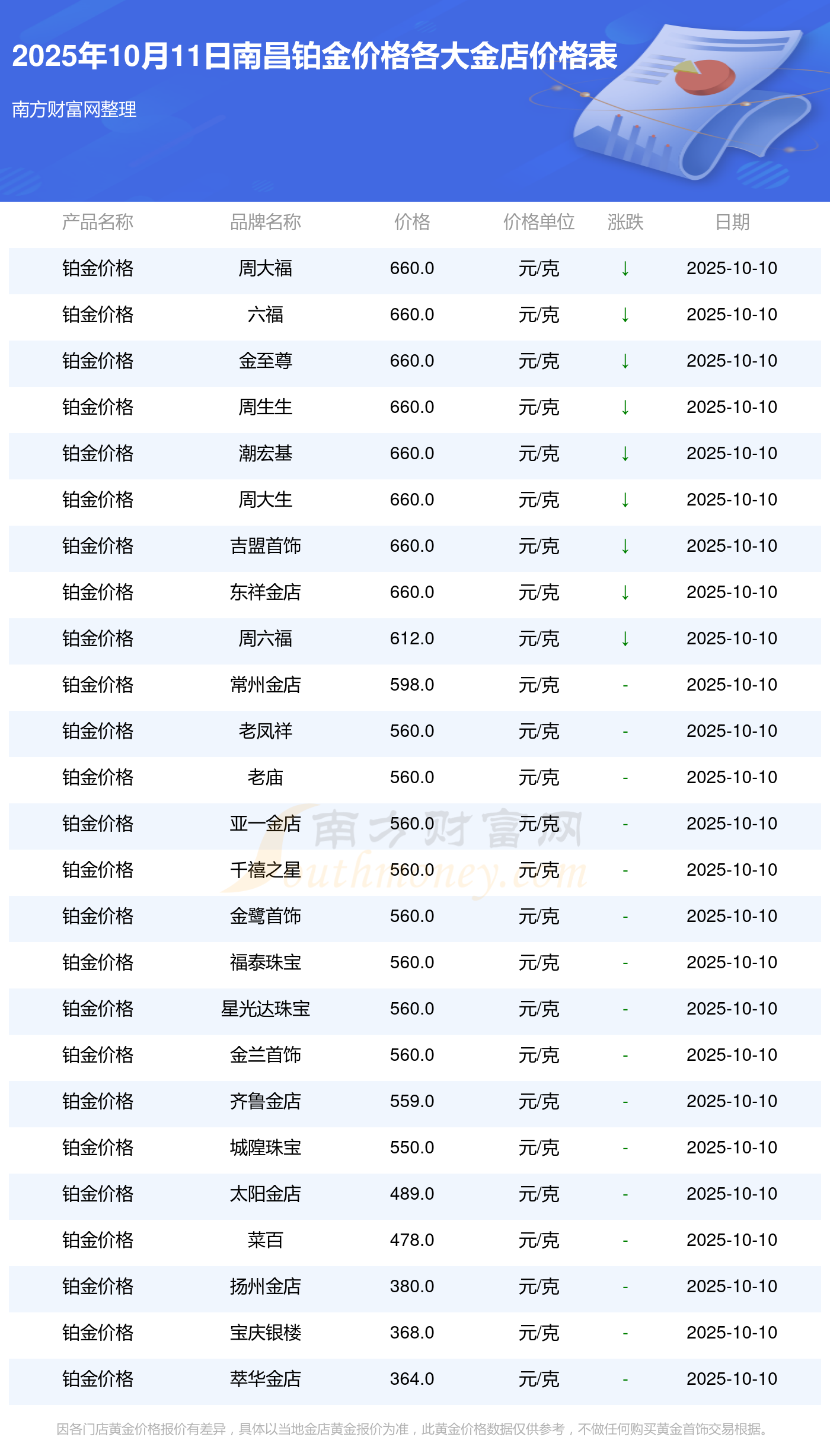 贵金属账户(贵金属账户是什么意思) 贵金属账户(贵金属账户是什么意思)