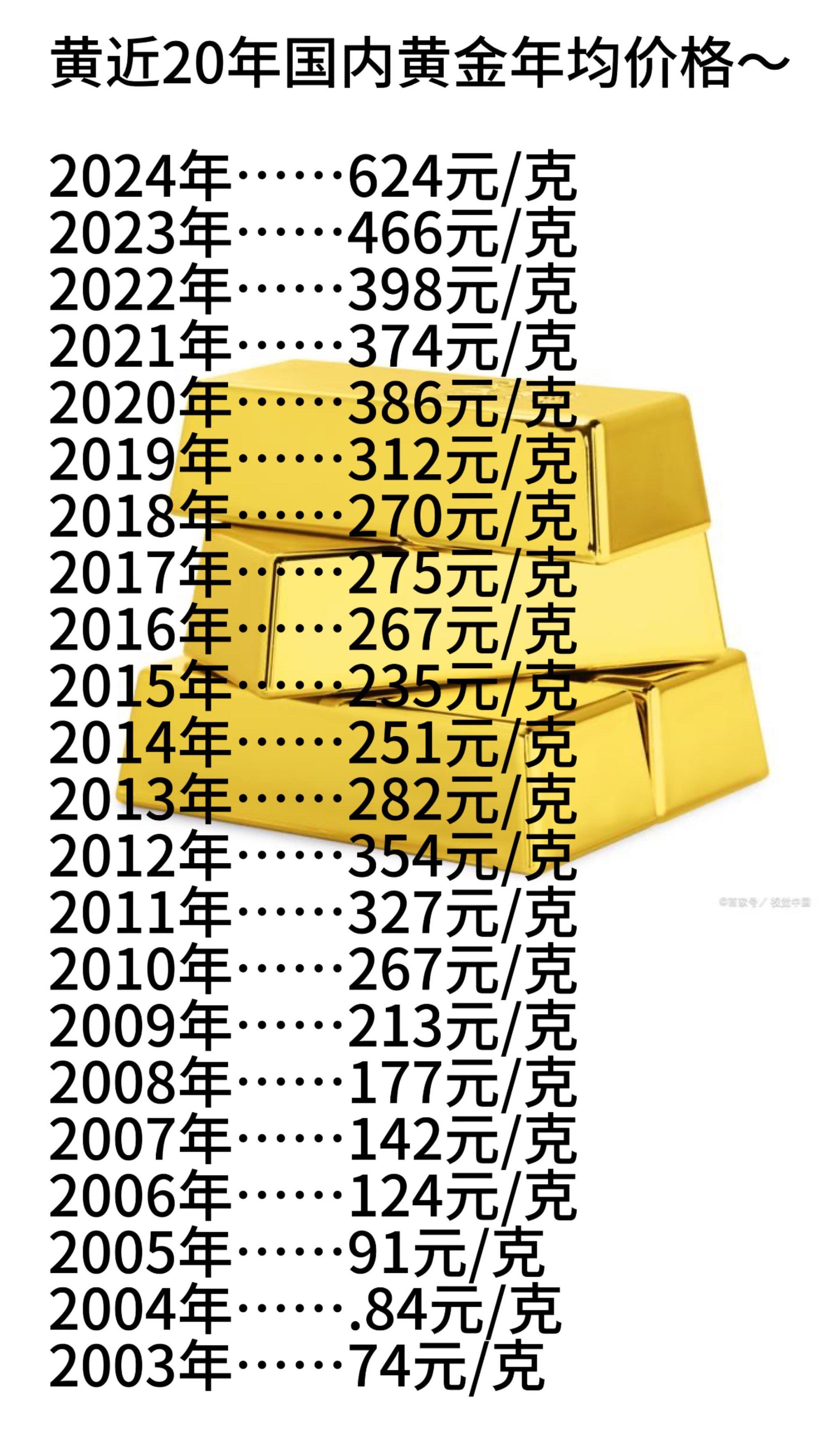 贵金属价格走势(贵金属价格走势软件)