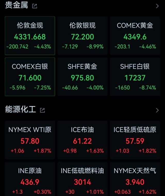 贵金属市场(贵金属市场可能再度迎来波动)