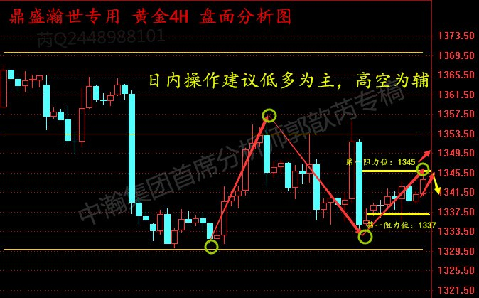 鑫汇宝贵金属(鑫汇宝贵金属APP) 鑫汇宝贵金属(鑫汇宝贵金属APP)