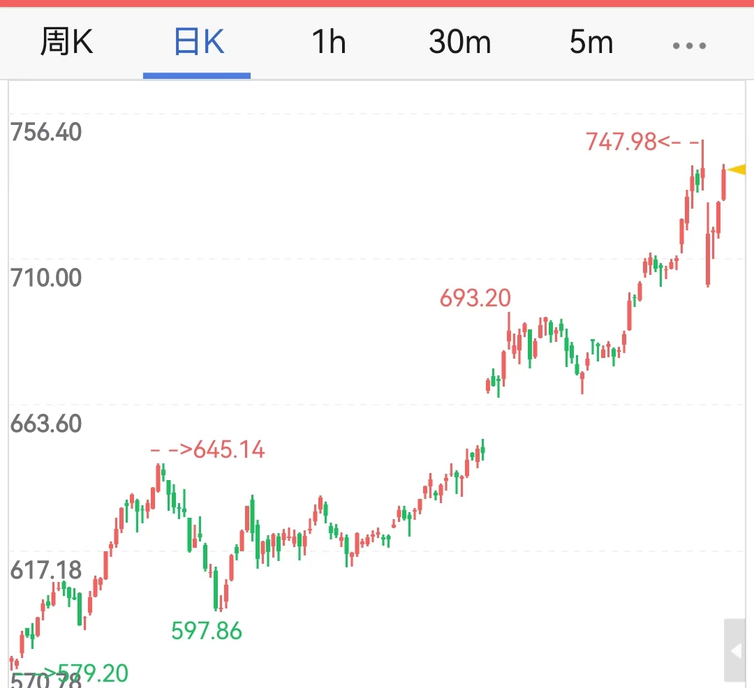今日贵金属(今日贵金属最新行情)