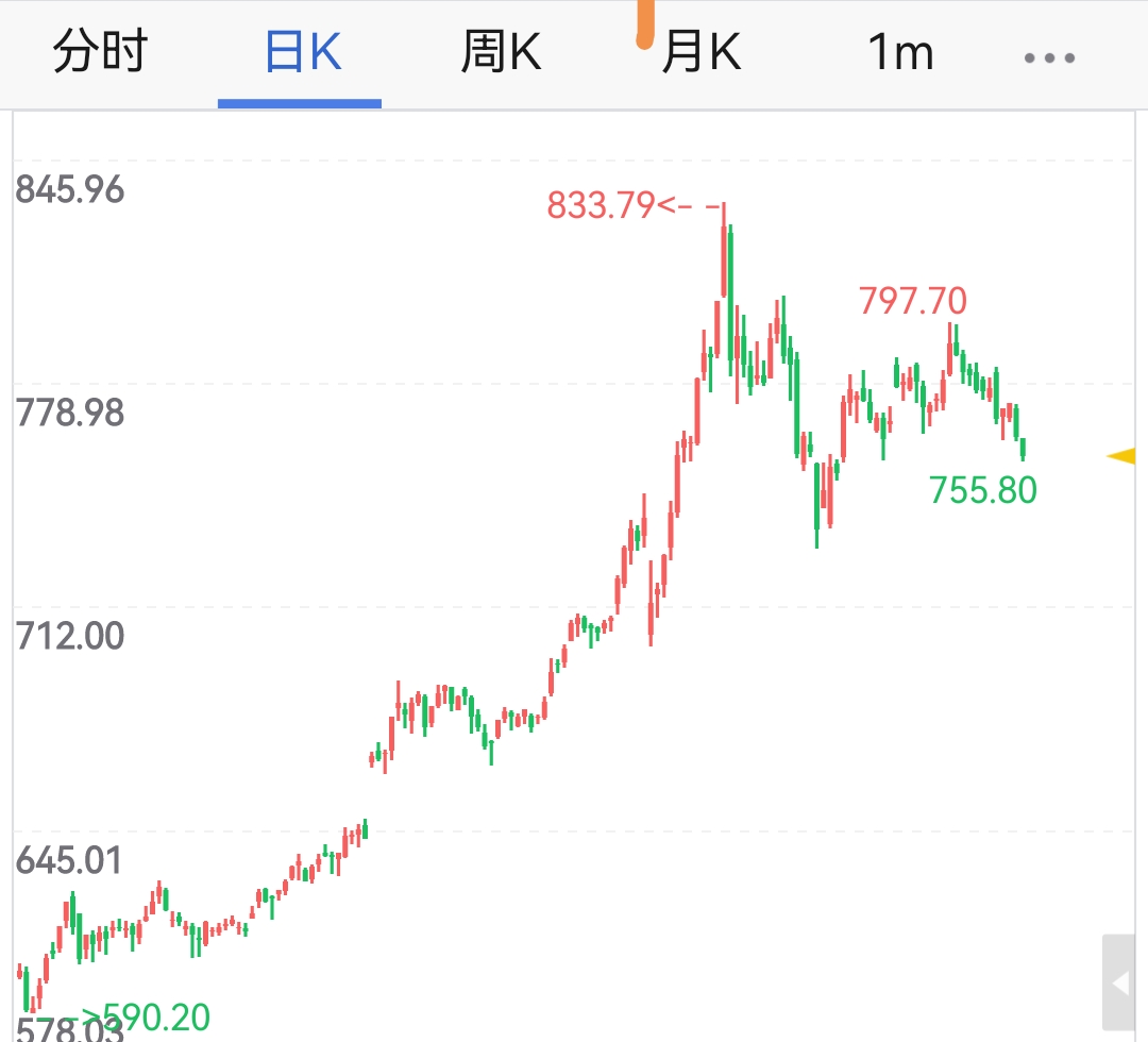 今日贵金属(今日贵金属最新行情)
