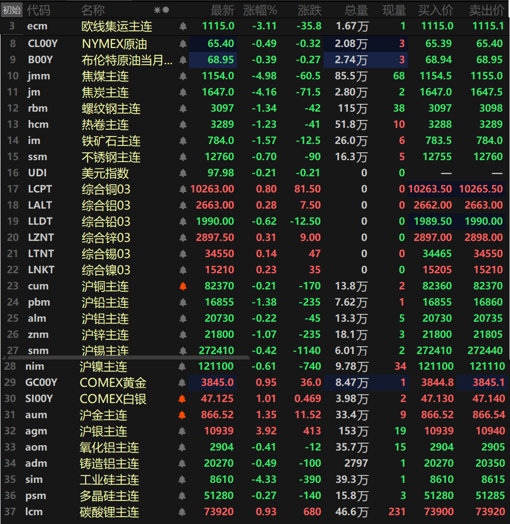 工商贵金属行情(贵金属行情–中国工商银行中国网站)
