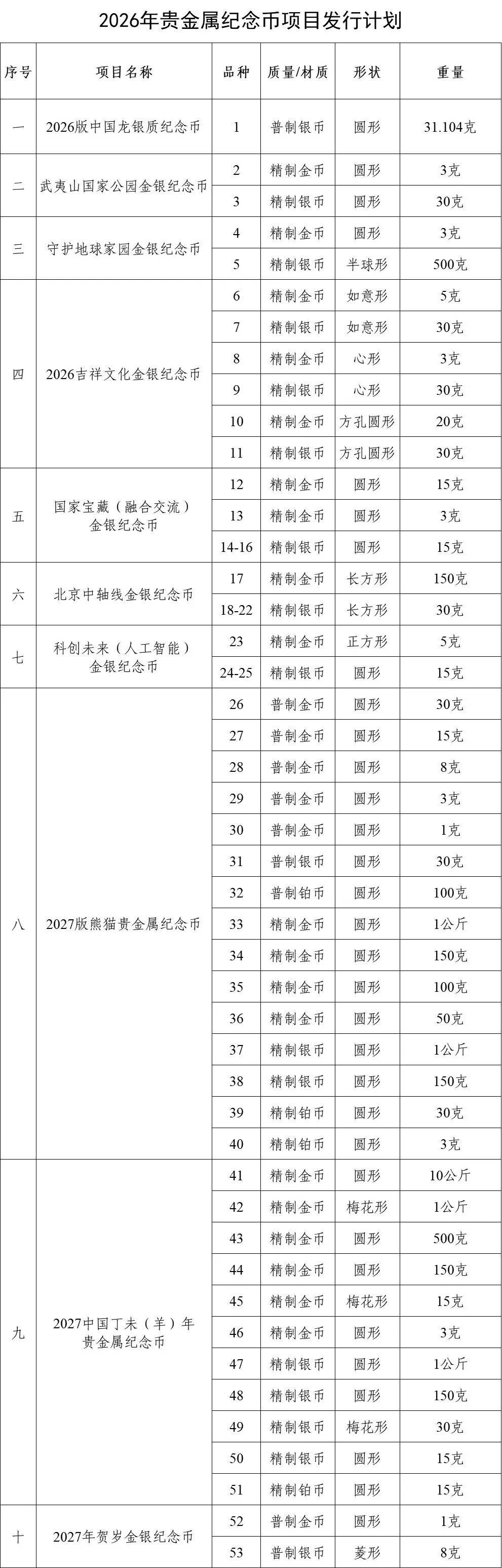贵金属纪念币由哪发行(贵金属纪念币是由哪发行)