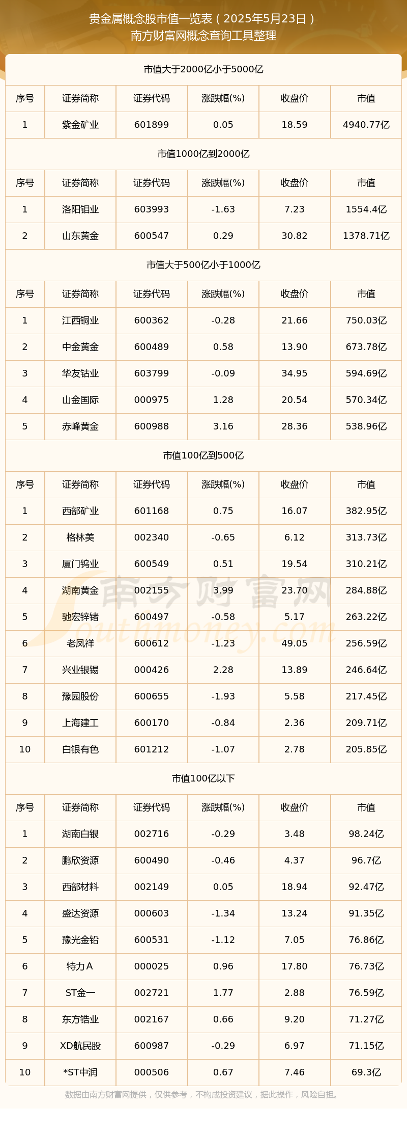 贵金属etf(贵金属etf哪个好)