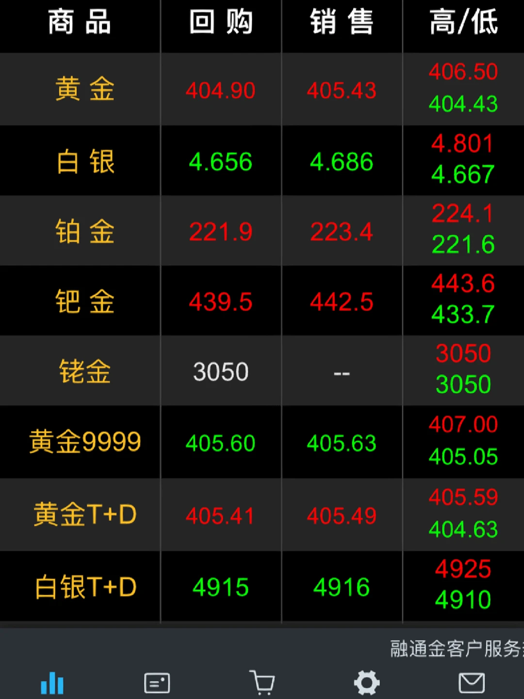 贵金属销售(贵金属销售涉及哪些税) 贵金属销售(贵金属销售涉及哪些税)