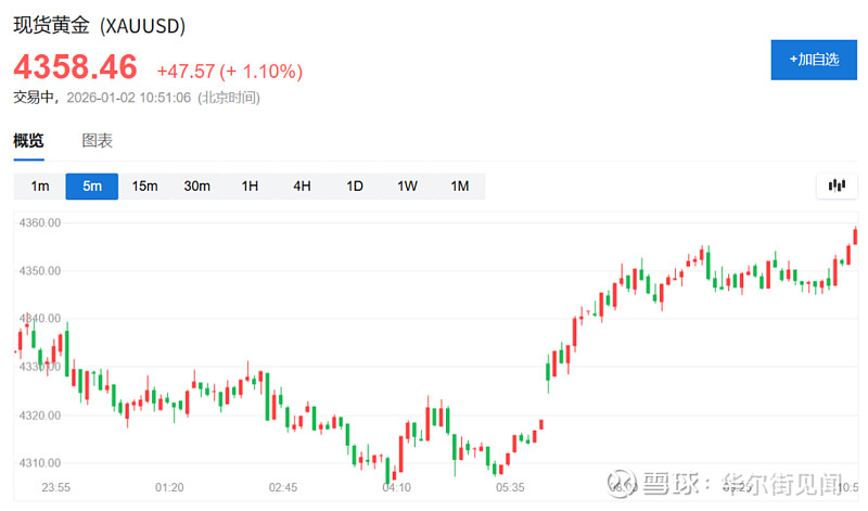 贵金属交易心得(贵金属交易心得感悟)