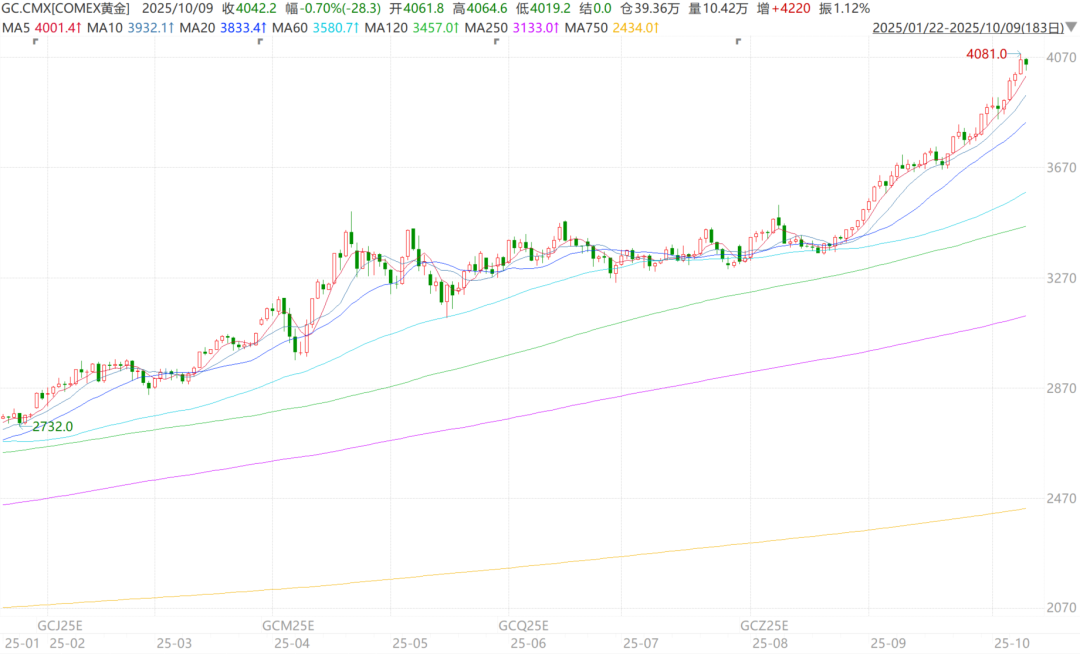 工行账户贵金属行情(工行贵金属走势图怎么看)