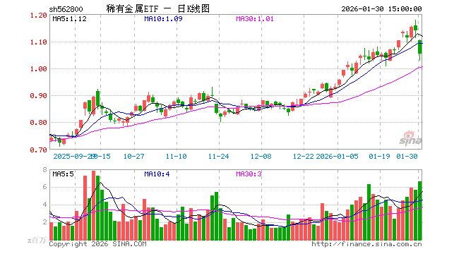 贵金属etf(贵金属etf持仓)