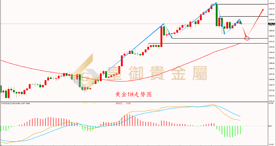贵金属价格走势(2008金融危机时贵金属价格走势)