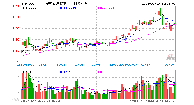 贵金属etf(贵金属etf 怎么买)