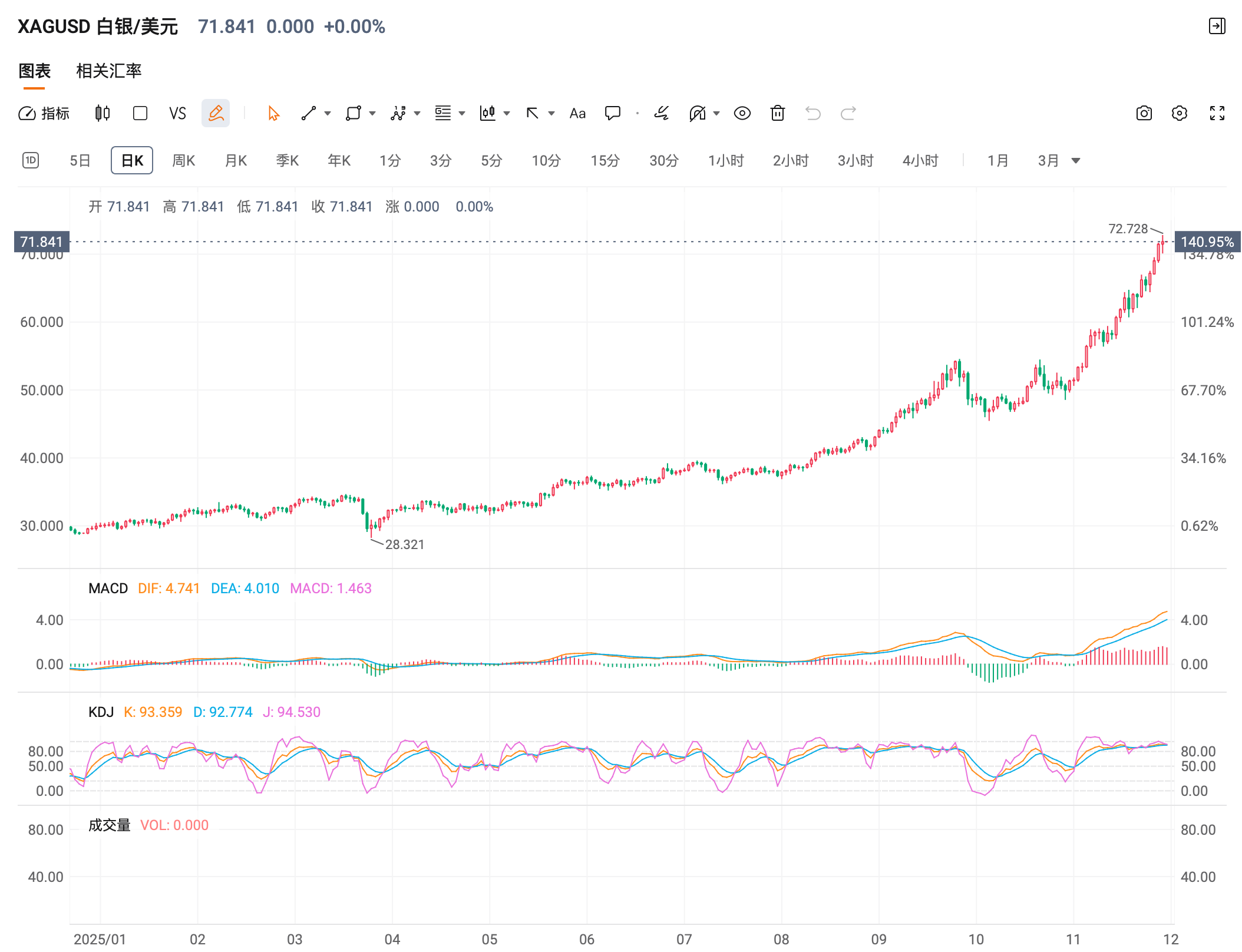 贵金属etf(贵金属etf 怎么买)