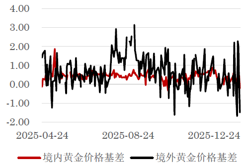 工商贵金属行情(中国工商银行贵金属行情报价走势图)