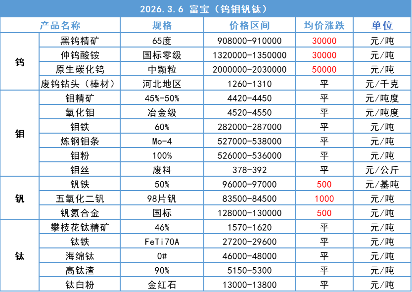 贵金属价格(贵金属价格查询软件) 贵金属价格(贵金属价格查询软件)