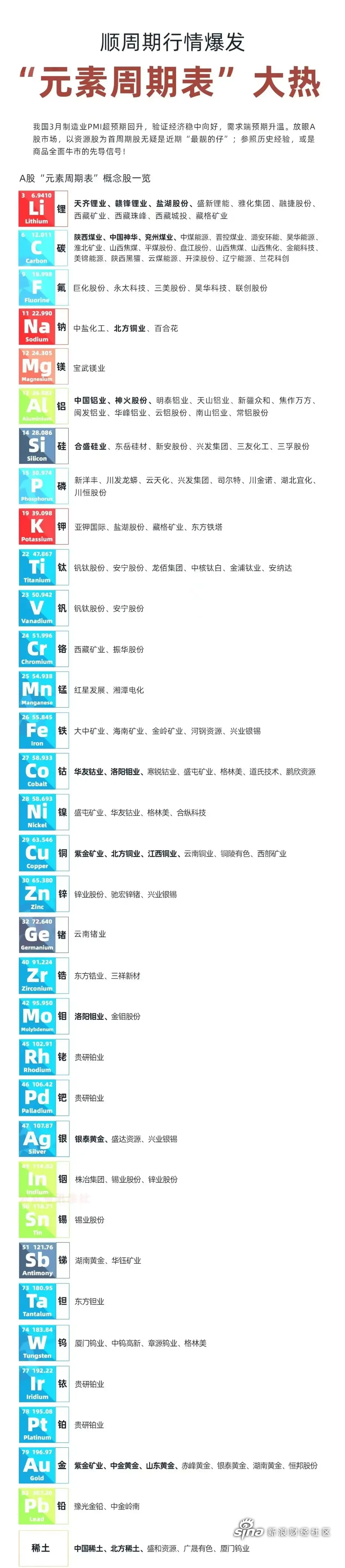 贵金属种类(贵金属有哪一些)