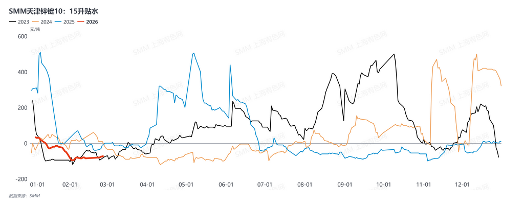 现货升贴水(升贴水点数怎么算)