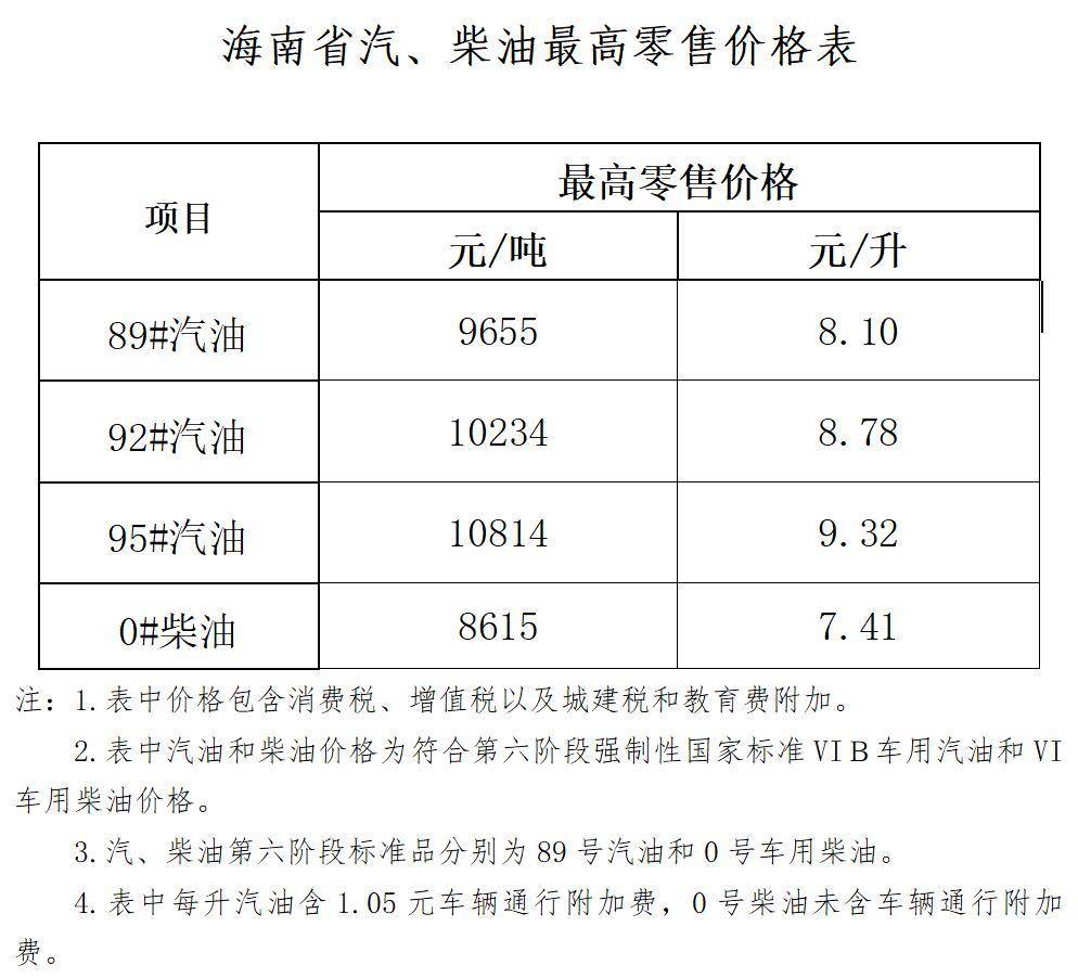 菜籽油现货价格(菜籽油现货价格表)