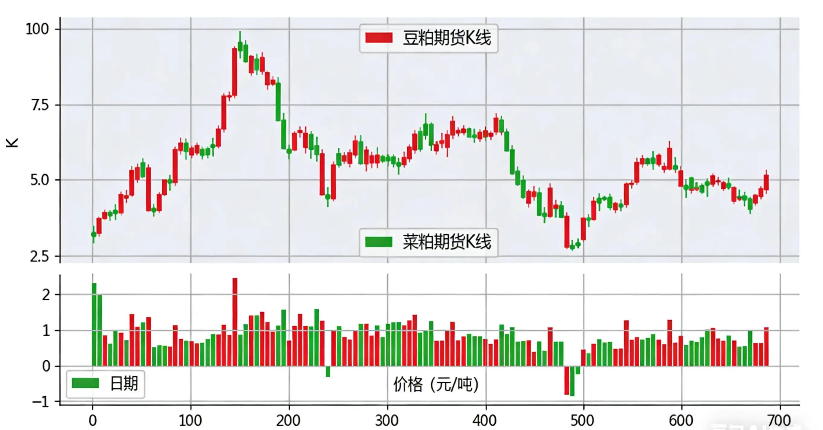 菜粕现货行情(菜粕现货行情最新消息)
