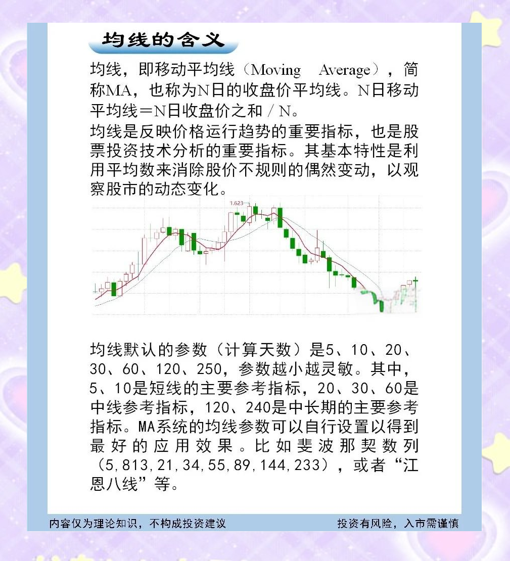 现货与均线(现货均线参数最佳设置)