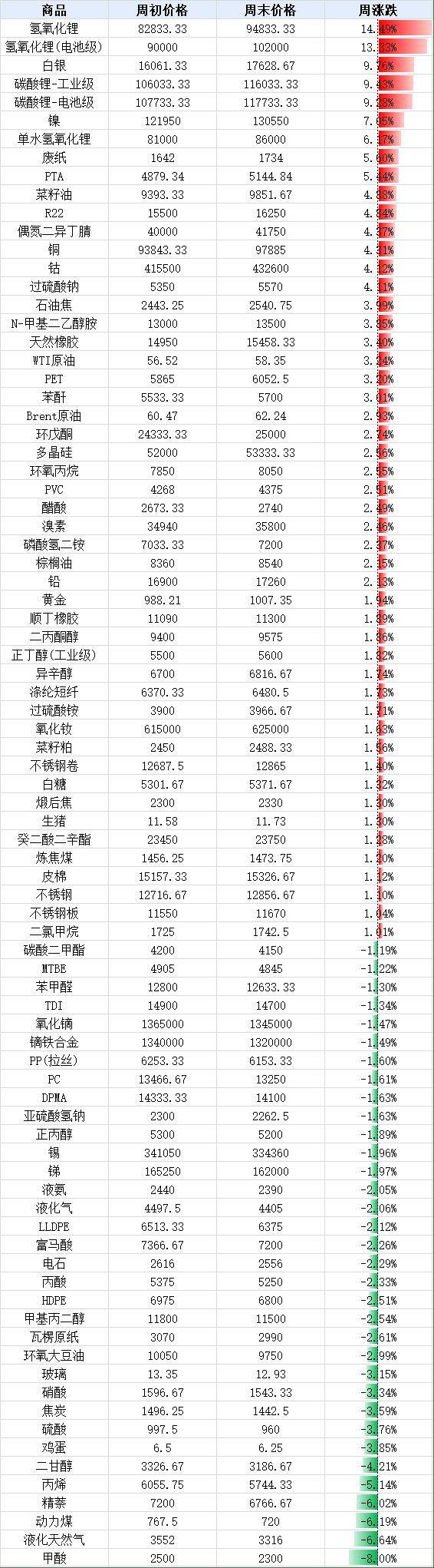 现货价格与期货价格(现货价格与期货价格哪个更接近真实价格)