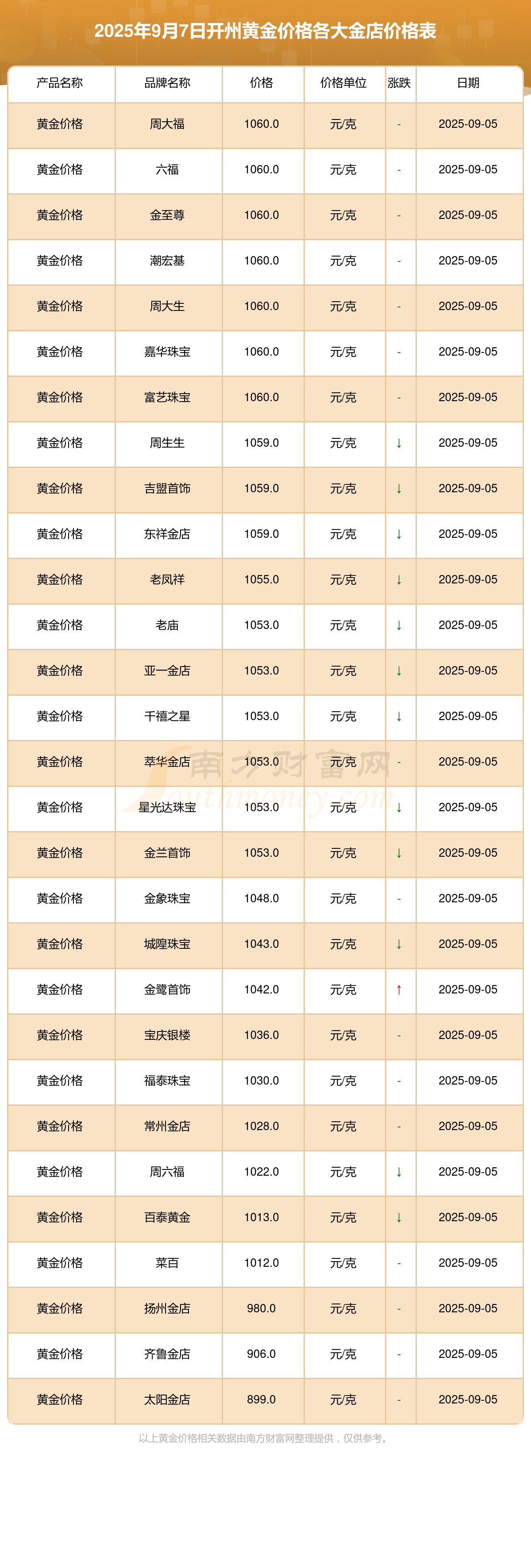 今日黄金现货走势(今日黄金现货走势图)