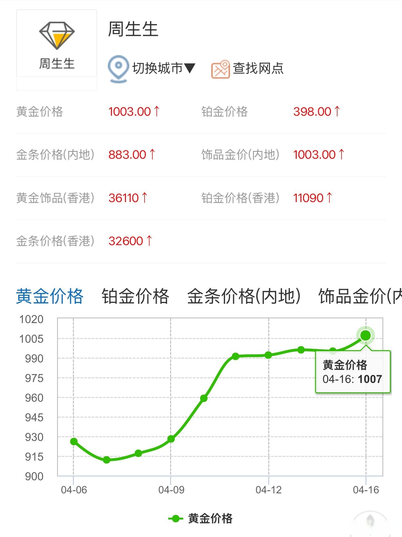 今日黄金现货价(今日黄金现货价格)