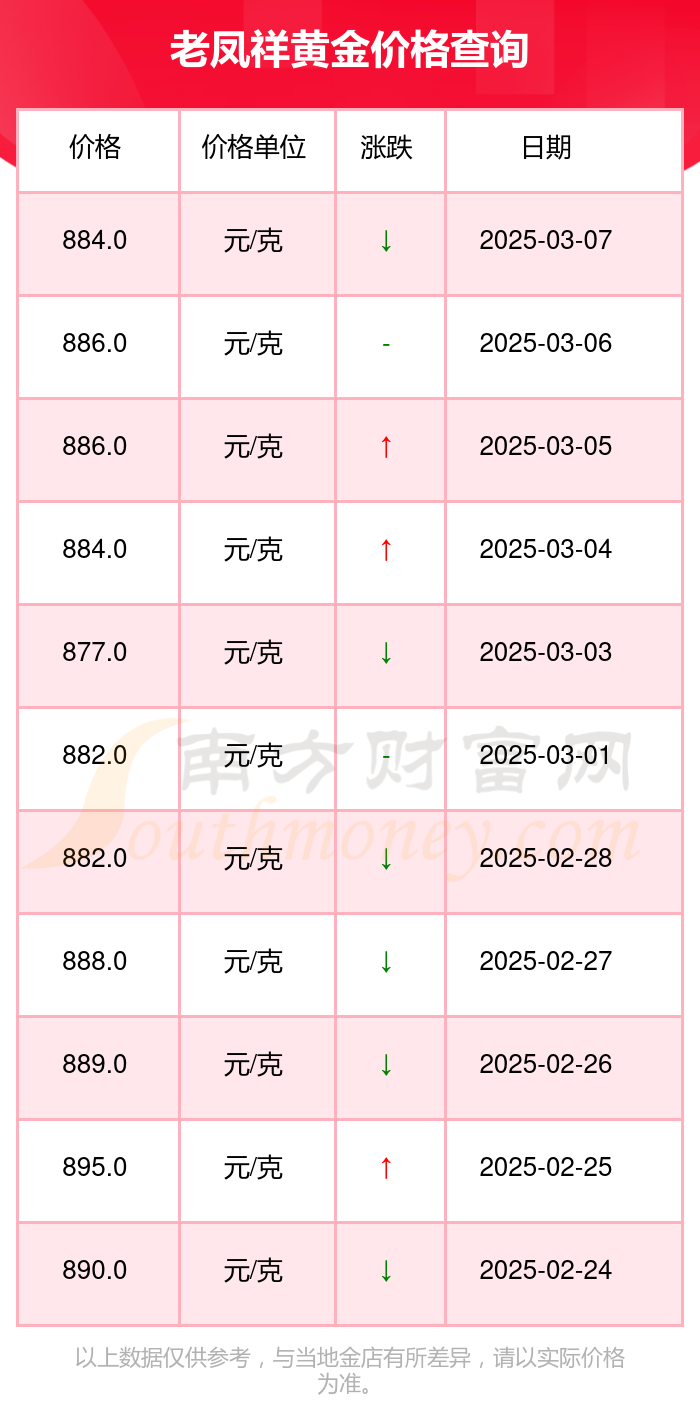 今日黄金现货价(今日黄金现货价格) 今日黄金现货价(今日黄金现货价格)