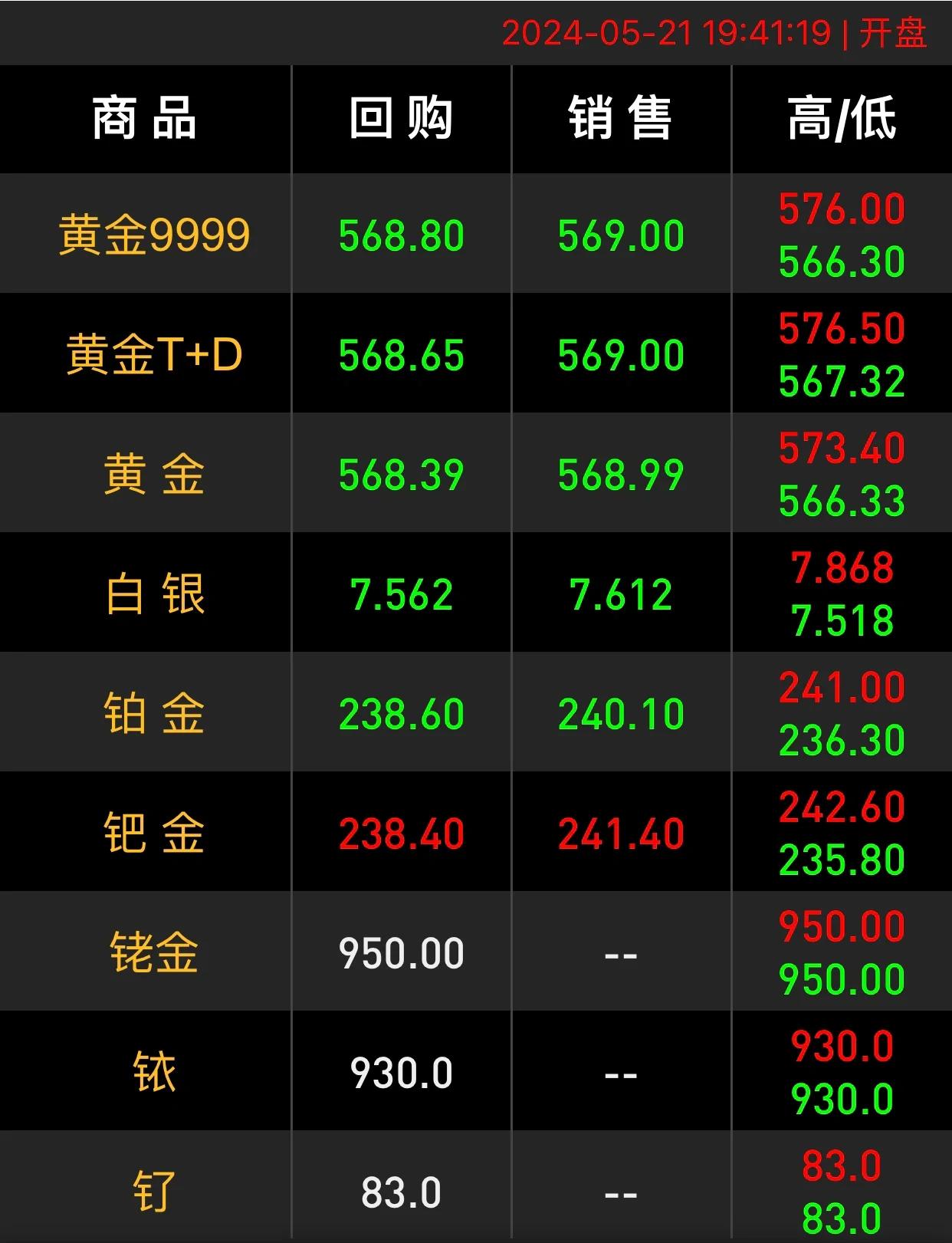 现货黄金今日走势(现货黄金今日走势分析)