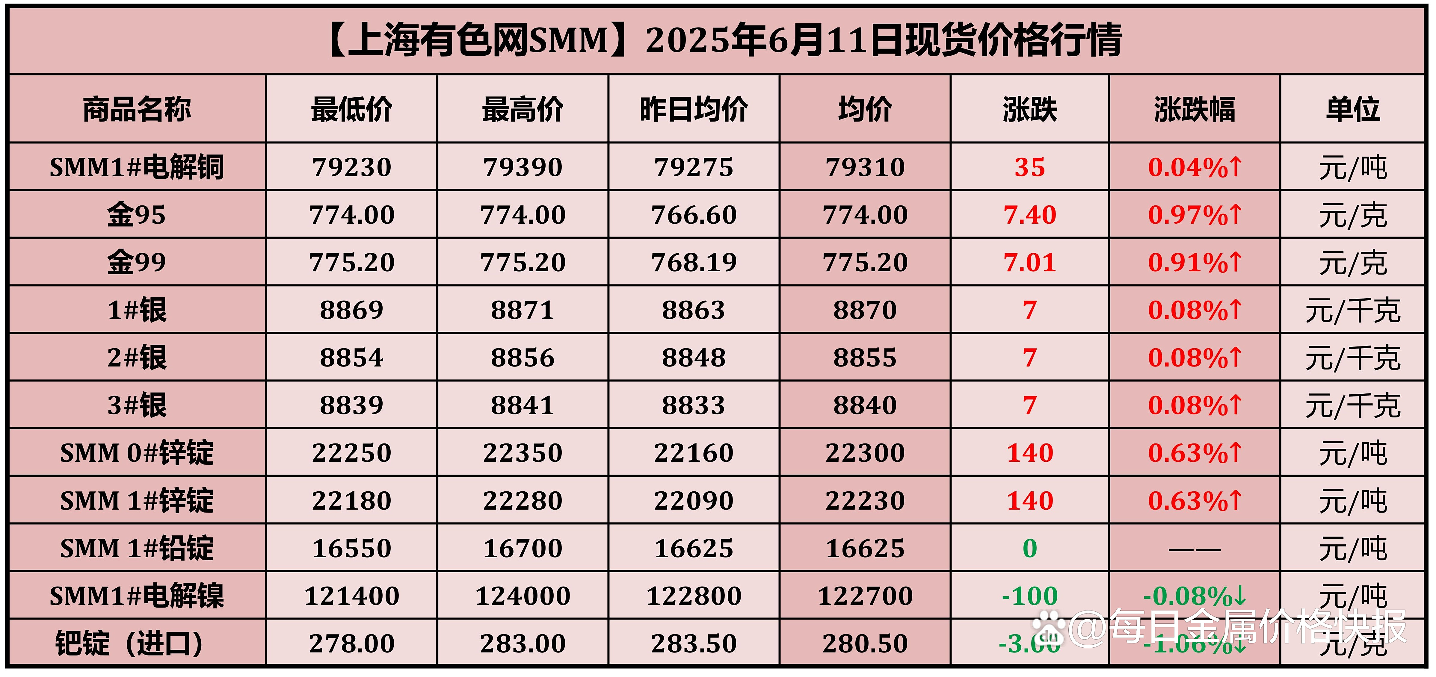 期货价格与现货价格(期货价格与现货价格的差值称为)