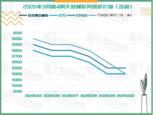 橡胶现货最新价格(橡胶现货最新价格多少)